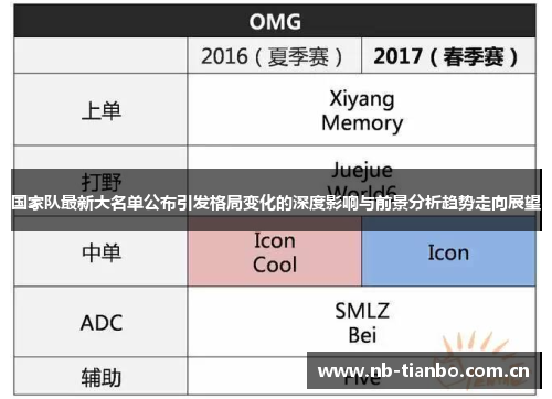 国家队最新大名单公布引发格局变化的深度影响与前景分析趋势走向展望 国家队最新大名单公布引发格局变化的深度影响与前景分析趋势走向展望