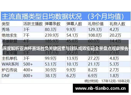 深度解析亚洲杯赛场胜负关键因素与球队成败密码全景盘点观察报告